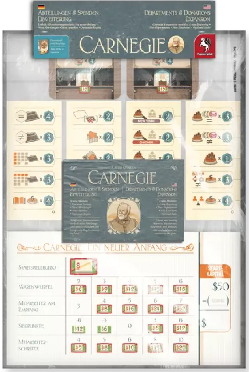 Carnegie: Departments and Donations Expansion